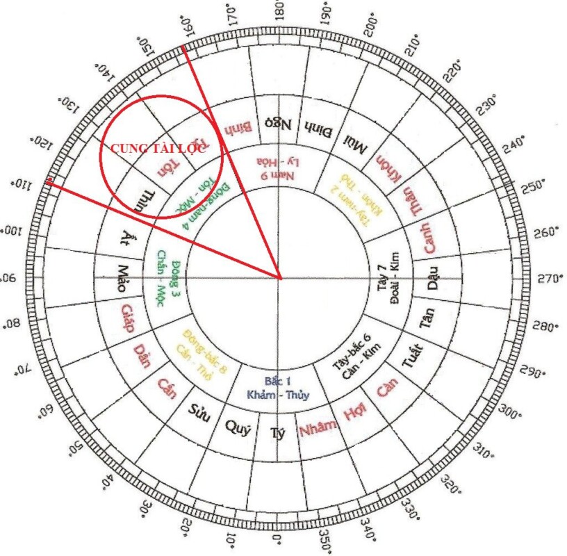 Hướng đặt bàn thờ Thần Tài Thổ Địa theo mệnh giúp gia chủ hút tài lộc